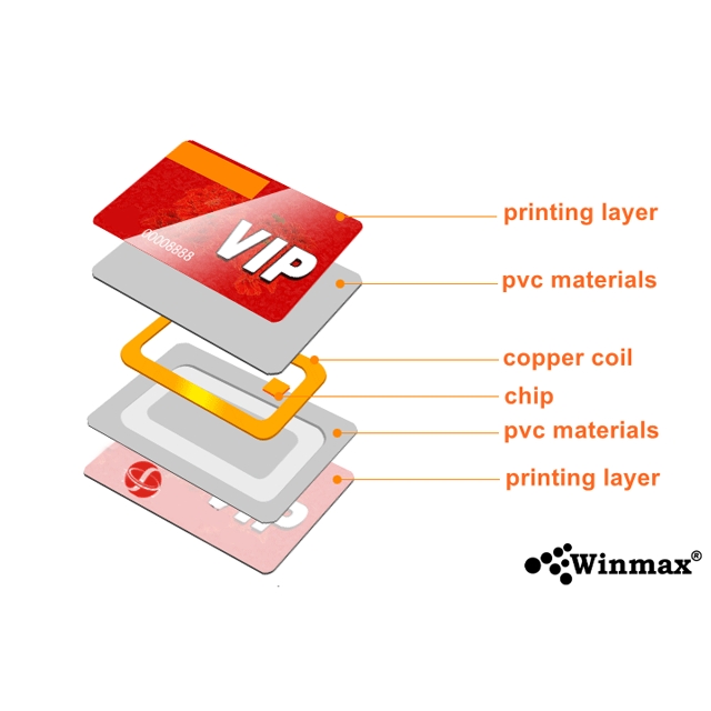 บัตรมายแฟร์ Winmax RFID 13.56 MHz Mifare 4K