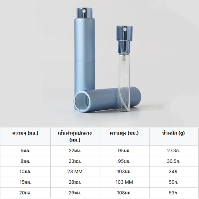 ขวดเครื่องสำอางสีเรียบ ขวดน้ำหอม ขวดสเปรย์พกพา 5ml